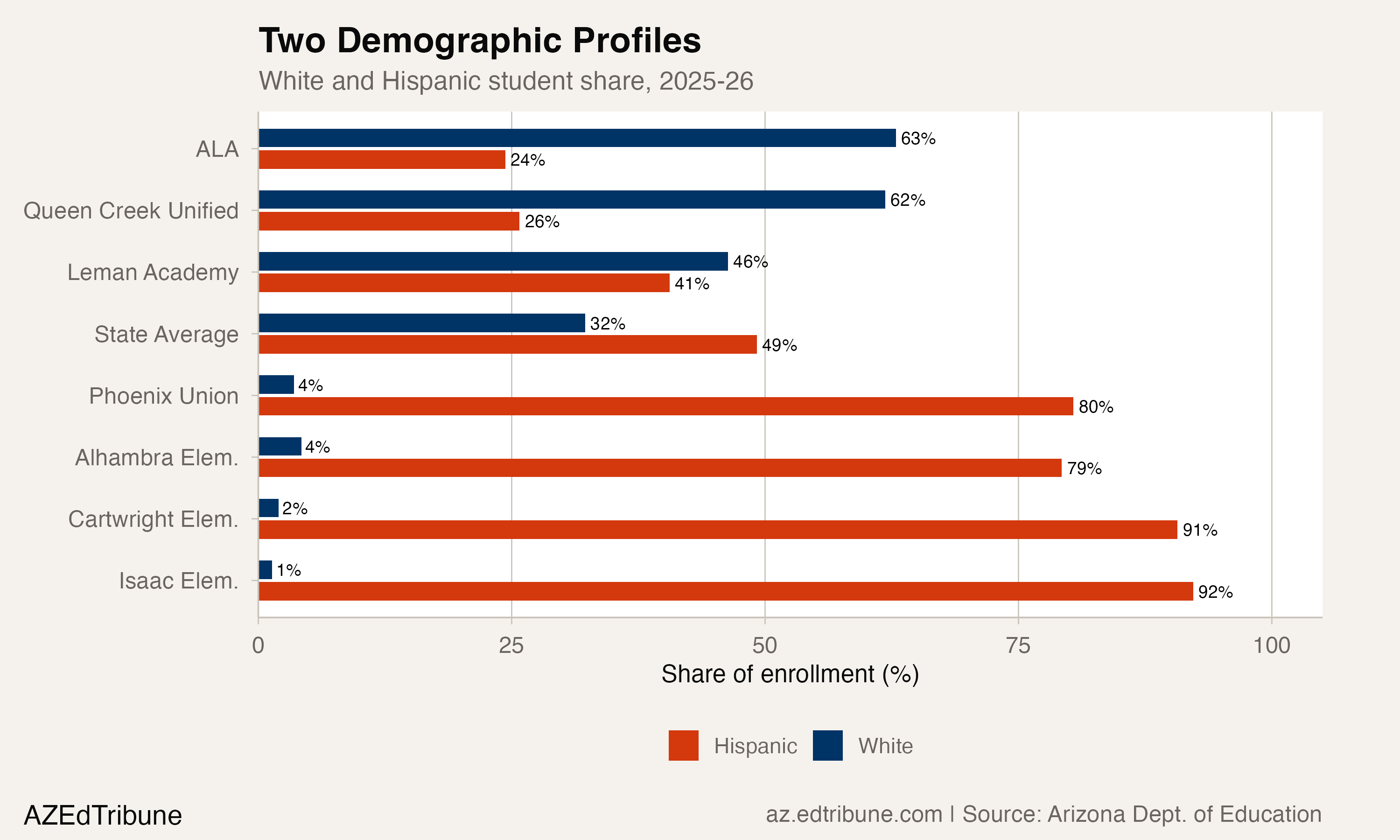 Demographic comparison of growing and declining entities